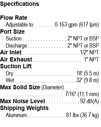 AODD Pump Specifications