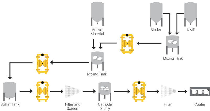 Lithium battery cell manufacturing production process map