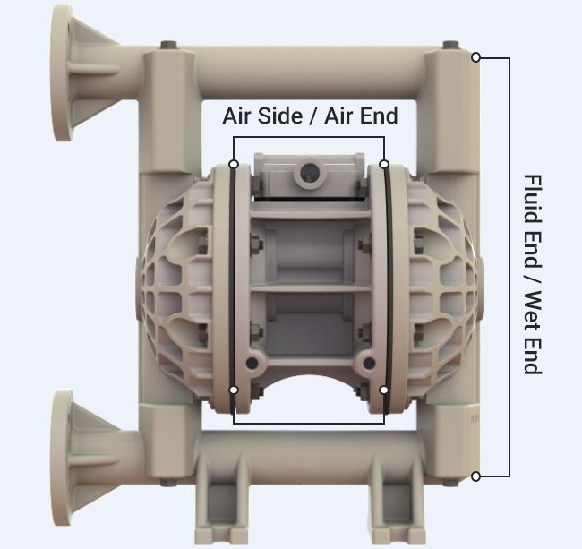 Air End & Fluid/Wet End of an AODD Pump